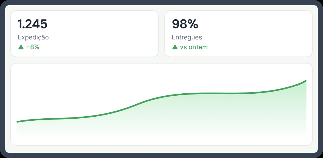 Dashboard de Indicadores (BI)
